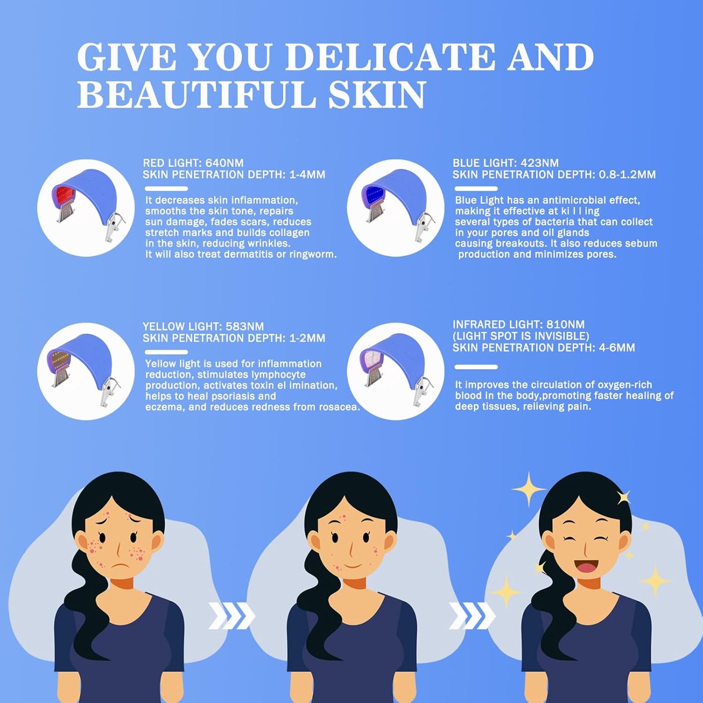 3 Color LED Photon Red Light Therapy Face Mask Body Beauty Machine Skin Rejuvenation Skin Care